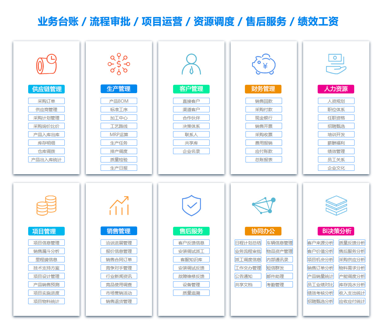六安ERP系统